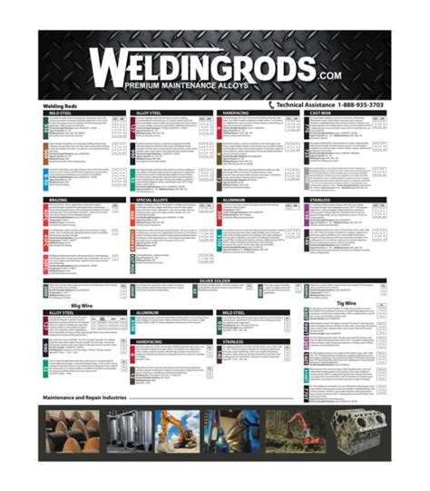 specialty metals welding & fabrication inc|inconel welding rod chart.